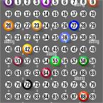 lottery numbes